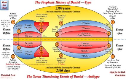 The Mirror Chart