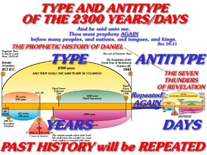 Type-Antitype Chart