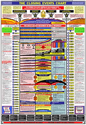 The Closeing Events Chart by Gordon Collier, Sr