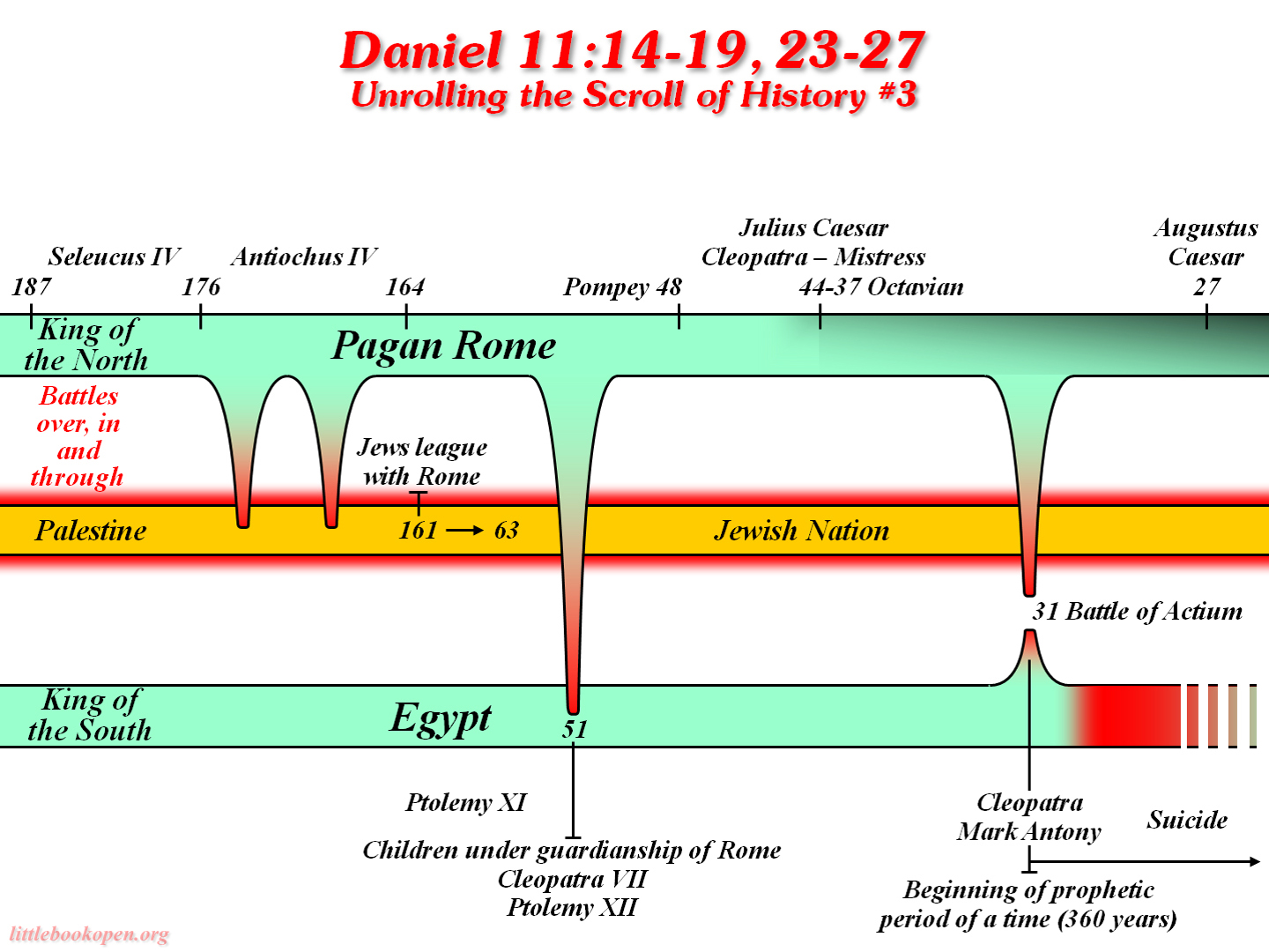 book of daniel prophecy timeline book of daniel prophecy timeline