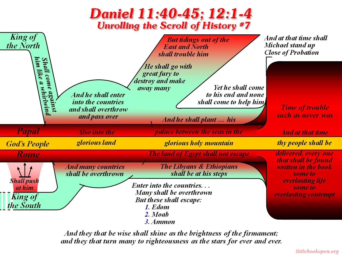 biblical timeline of the book of daniel