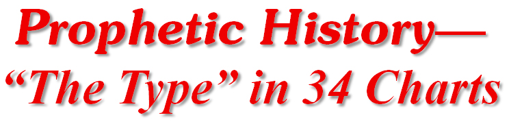 Prophetic History-- The Type in 34 Charts