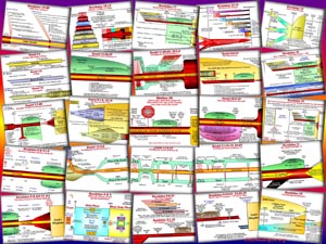 Prophetic History Charts