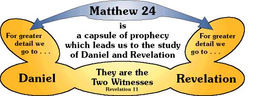 Matthew 24 is a Capsule of Prophecy